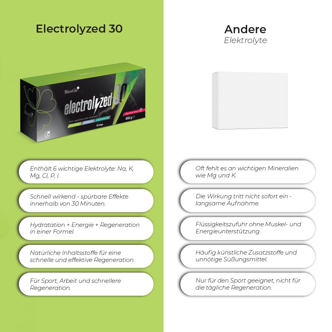 Electrolyzed30 – 30 Beutel | Elektrolyte, Hydration & schnelle Regeneration mit Vitaminen & Mineralstoffen
