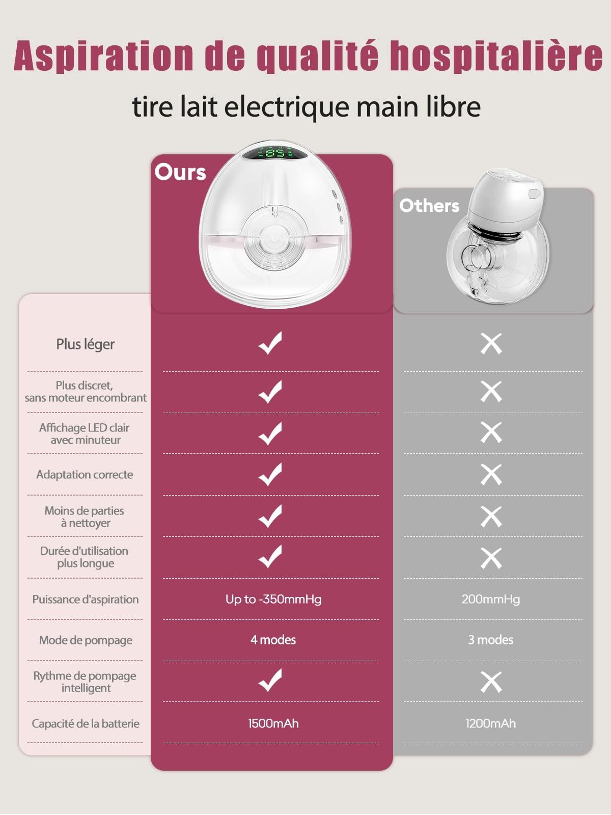 Lulia Tire Lait Electrique Main Libre LU05, 4 Modes 9 Niveaux, 350mmHg Forte Aspiration, Sans Douleur, Komfortabler, Sans BPA, avec Bride de 17/19/21/24 mm (Blanc - 2 Paquets)