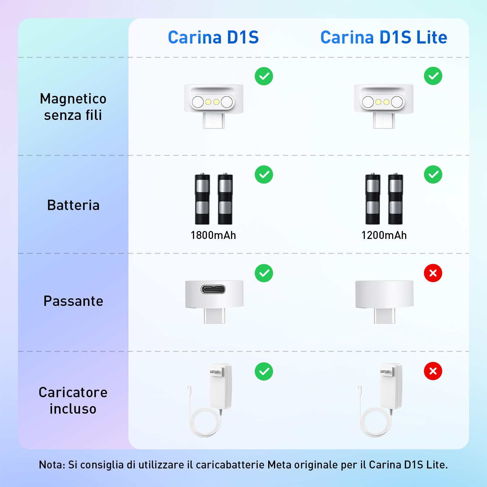 PRISMXR Base di Ricarica Compatibile con Meta Quest 3S Accessori, Stazione di Ricarica Veloce con 2 Batterie Ricaricabili per Controller (Senza Caricatore e Passthrough) - Carina D1S Lite
