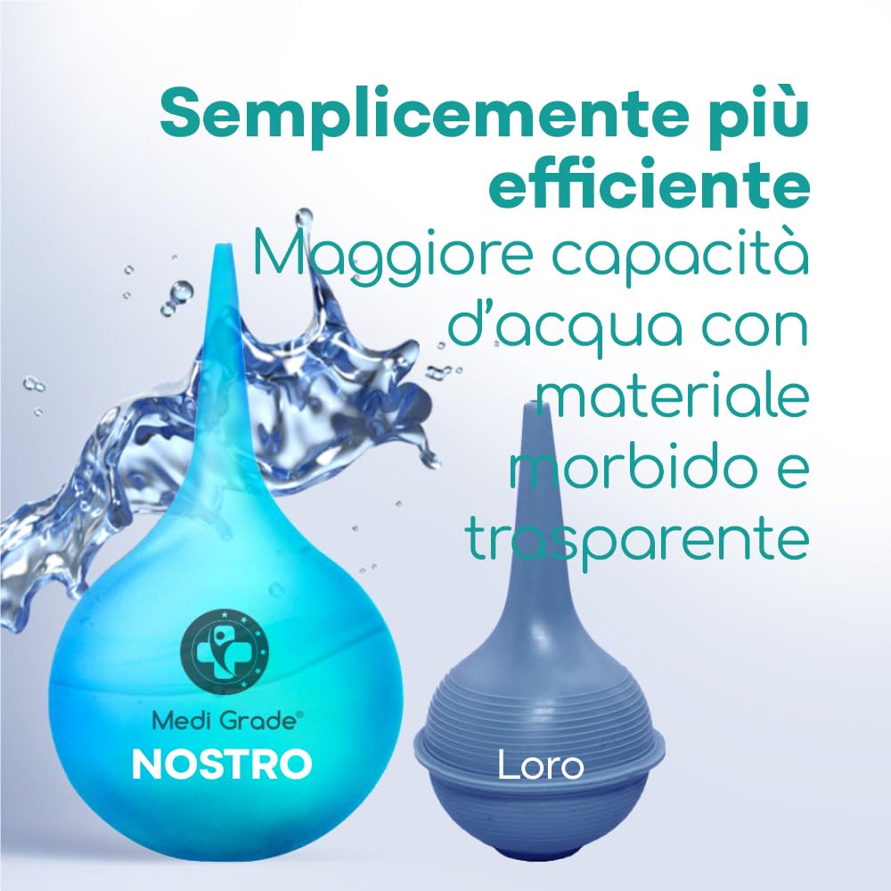 Kit Pulisci Orecchie da 75ml, Kit per Pulizia Orecchie con Punta a Getto Quadruplo, Kit Togli Cerume Orecchie con Siringa a Bulbo, Siringhe Auricolari