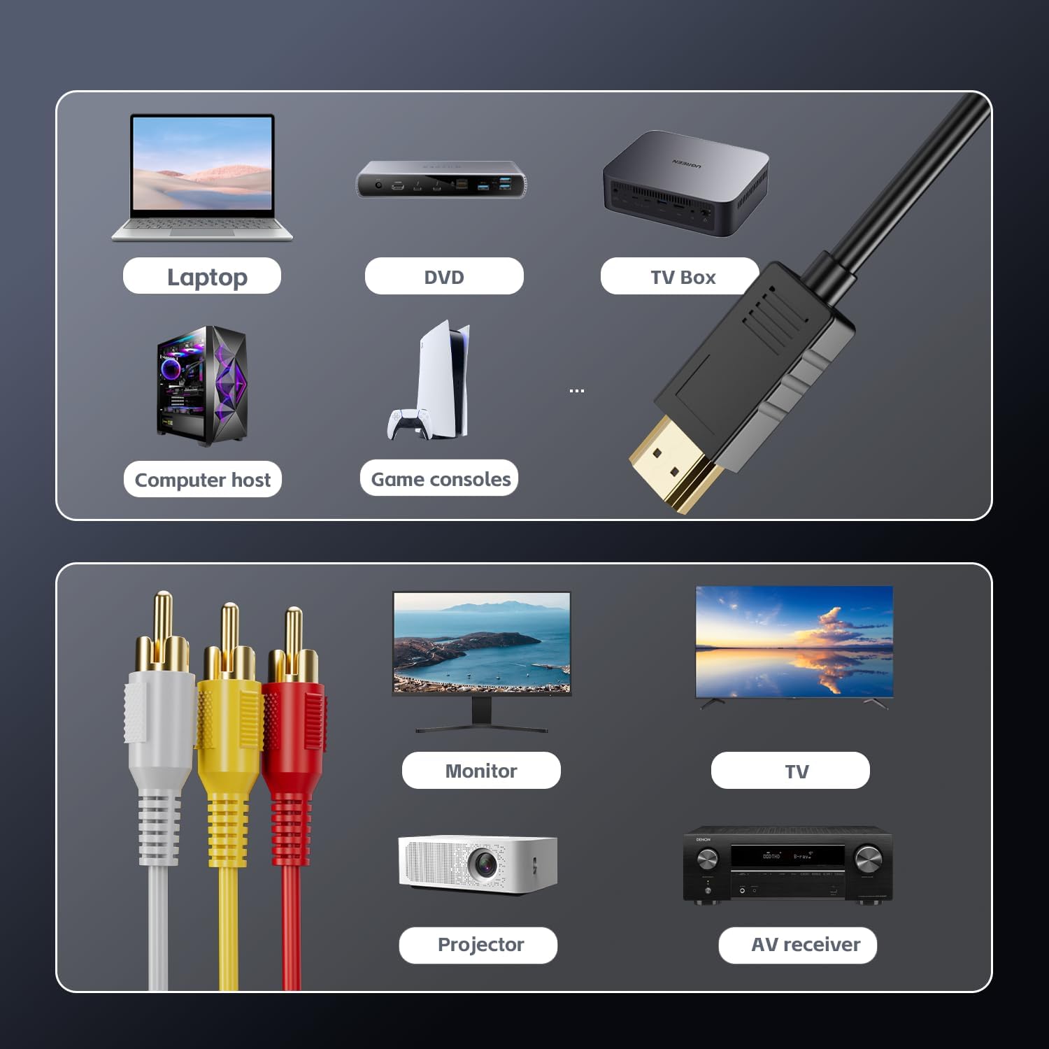 Cavo convertitore da HDMI a RCA con chip integrato, adattatore da HDMI a Av Plug and Play per PC, lettore DVD, laptop, monitor, proiettore, televisione, 1080P, 1,5 m