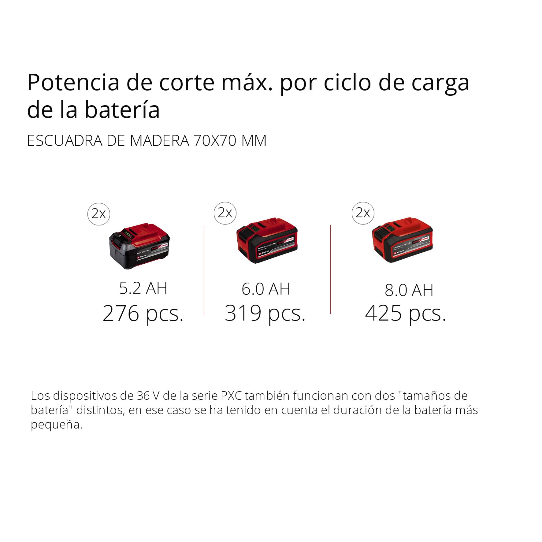 Einhell Professional Motosierra con batería GP-LC 36/40 Li BL-Solo Power X-Change (36 V, 38 cm de longitud de corte, 19 m/s de velocidad de la cadena, lubricación de cadena automática, sin batería)
