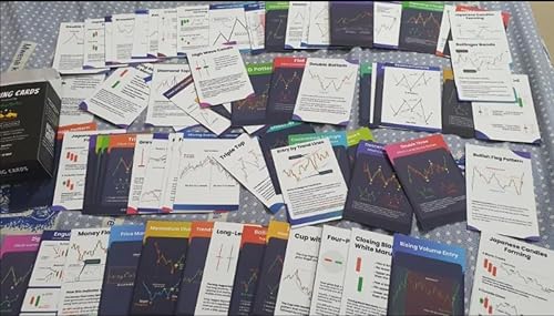 Miniatura 7 de Tarjetas didácticas del mercado de valores  72 tarjetas para patrones de comercio y análisis técnico  Herramienta de alfabetización financiera