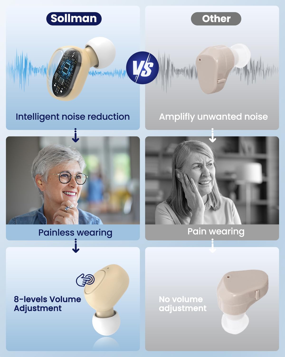 Hearing Aids for Seniors - Hearing Aid Rechargeable for Hearing Loss with Intelligent Noise Reduction,Invisible Audien Hearing Amplifier with Volume Control and Portable Charging Case white.