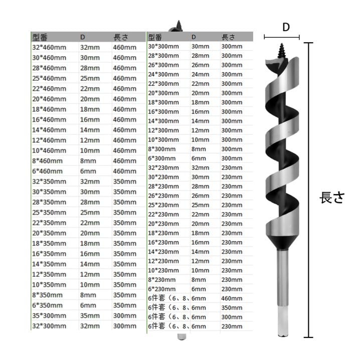 Amazon | ロングドリルビット，木工用ドリルビット 両溝型 ，ビット径