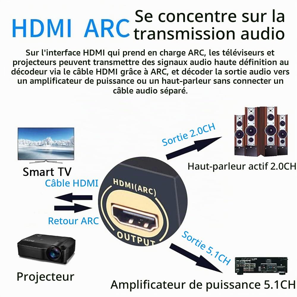 Décodeur Audio 5.1 DTS Dolby avec U-Disk HDMI Bluetooth 5.0, Fibre Optique ARC Coaxial, DAC DTS AC3 FLAC APE 4K/2K Convertisseur SPDIF ARC