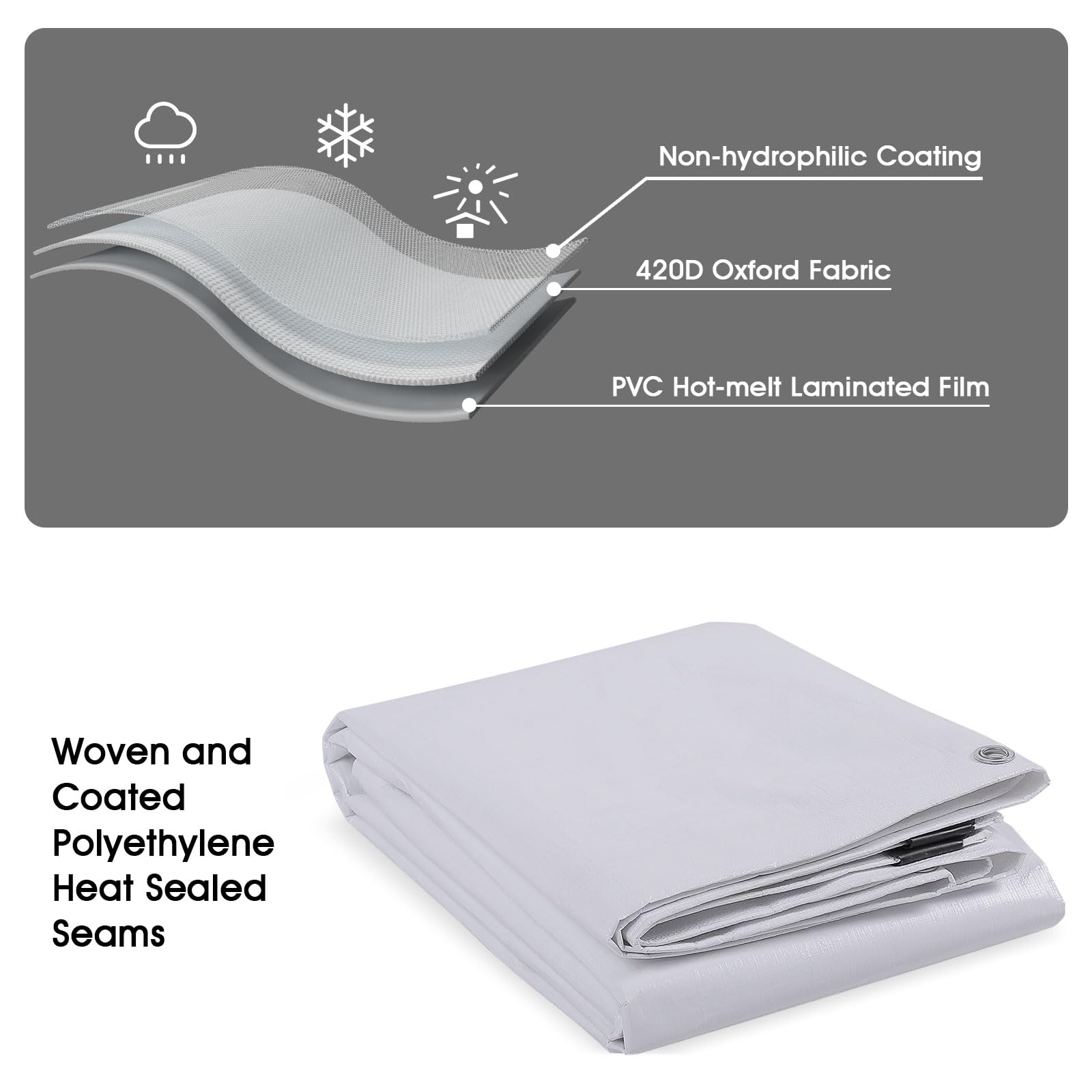 MINGPINHUIUS Lona impermeable con ojales, lona blanca de polietileno de 180 g/m², resistente a los rayos UV, a la intemperie, resistente a los desgarros, para muebles de jardín, piscina, coche, barco