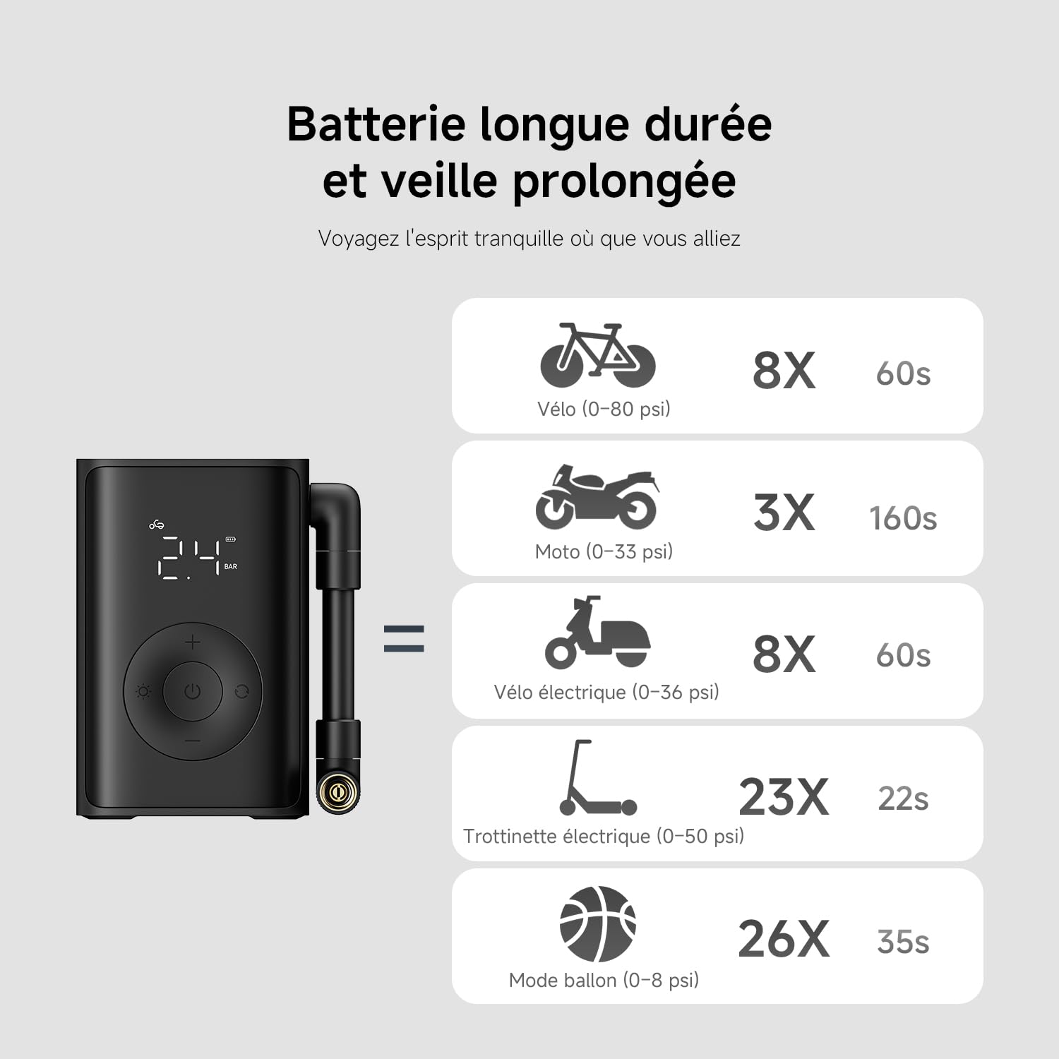 Xiaomi Mijia Compact Portable Electric Air Compressor gonfleur electrique | 6*3.8*9.3cm compresseur à air portatif, 150PSI, Écran digital, éclairage, SOS, ±1psi Détection de pression, accessoire moto