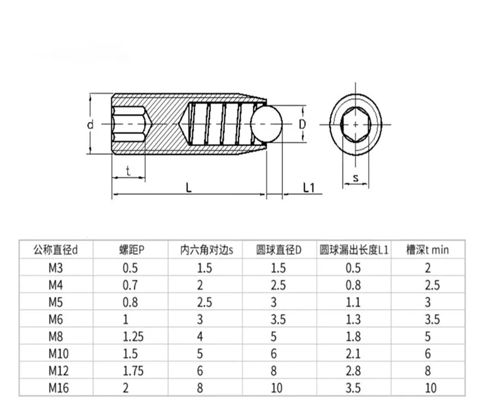 304 Stainless Steel Hex Socket Spring Plunger | M3 For Positioning: Ball Point Hex Socket Spring Plunger Grub 304 SS 10 pcs(10mm)