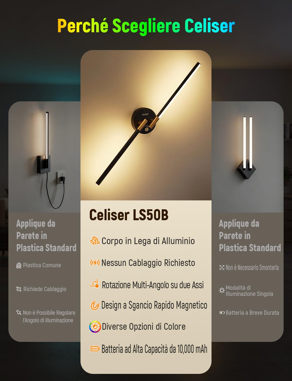 72cm Applique da Parete LED 10000mAh Ricaricabile Senza Fili, Set 2 | Lampade Parete Magnetica con Batteria 10000mAh, Modalità RGB, Doppia Rotazione, Timer, Luce Regolabile per Camera, Soggiorno