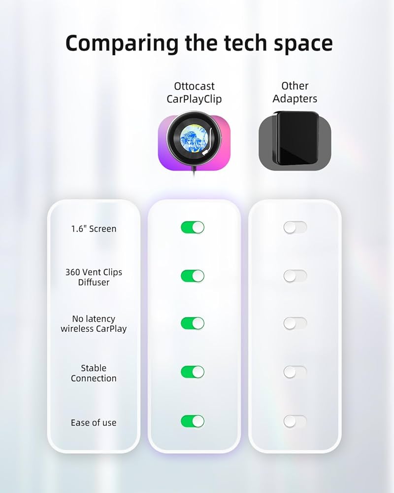 Amazon.com: OTTOCAST Wireless CarPlay Adapter - CarPlay Clip
