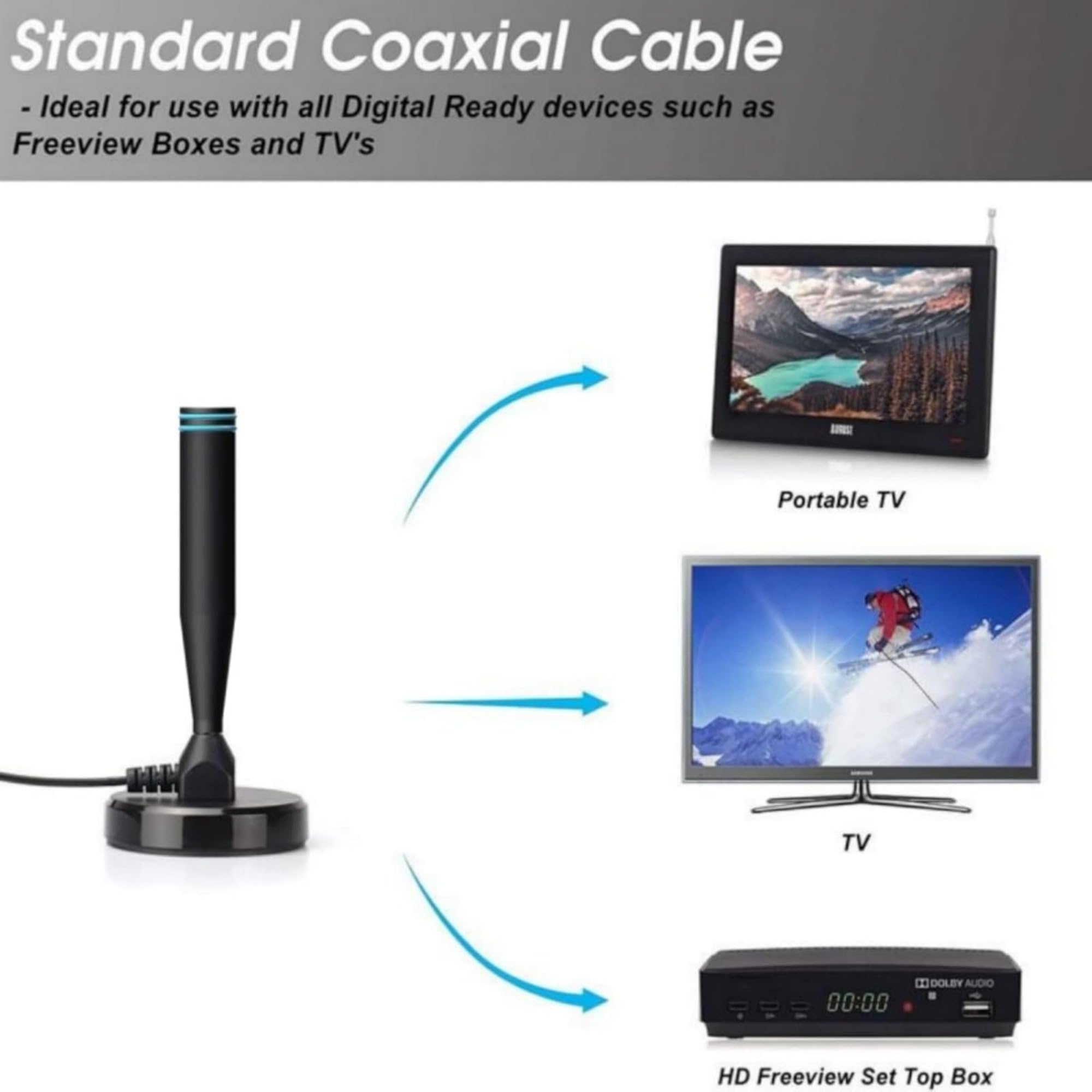 Antena de TV interior para Smart TV, canales locales, recepción de largo alcance, antenas digitales HD con base magnética fuerte
