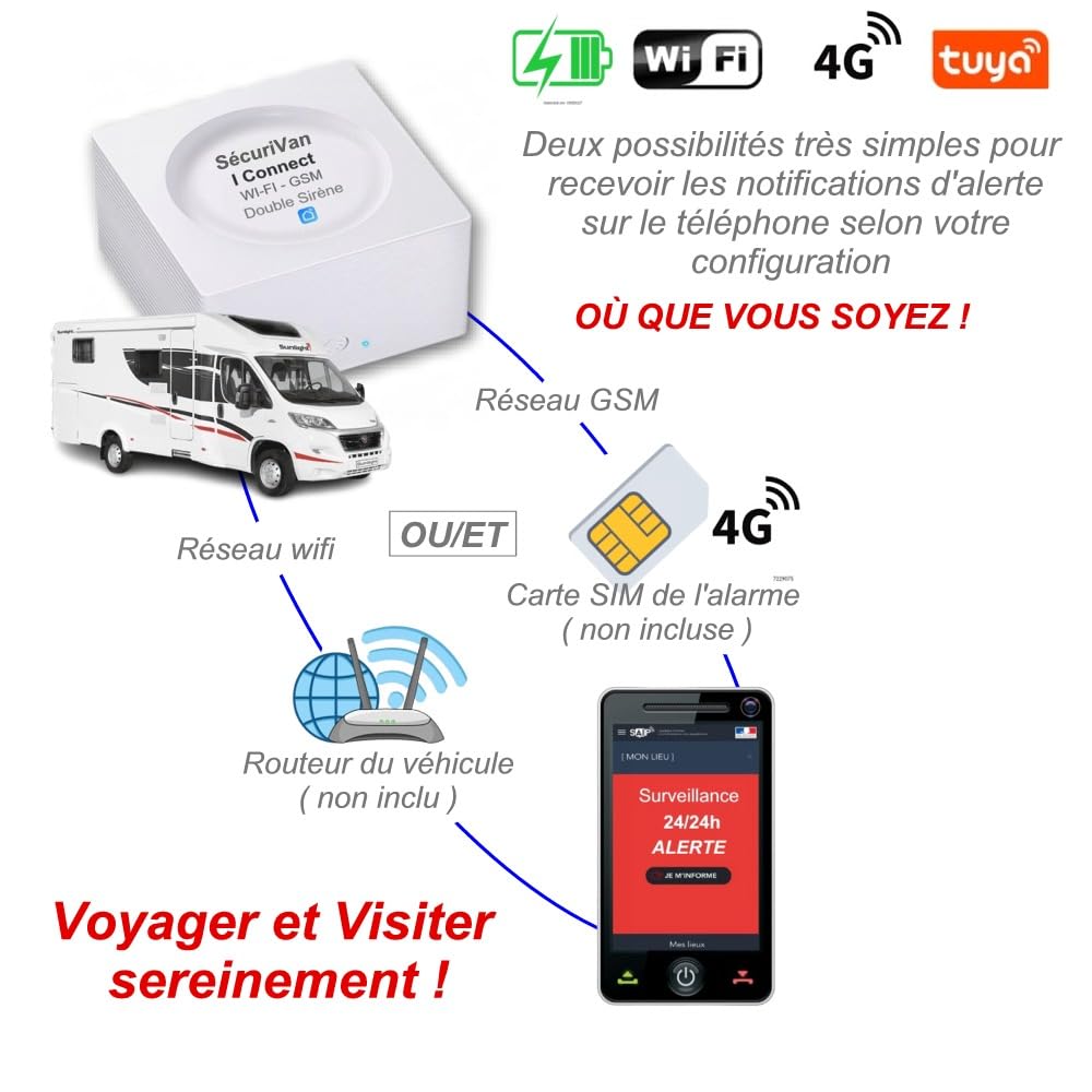 Nouveau - Alarme de Camping Car - WiFi - avec Télé Surveillance 24h/24h – 1 Camèra de Surveillance - 2 Sirènes 125 DB - 5 Détecteurs d'ouvertures - 1 détecteur de Mouvement - 2 Tél