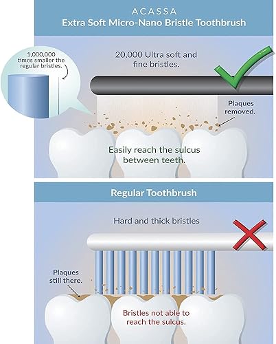 Miniatura 6 de ACASSA, Cepillo de dientes súper suave, cepillo de dientes nano, micro cepillo de dientes, 20000 cerdas, cepillo de dientes de encías, cepillo de