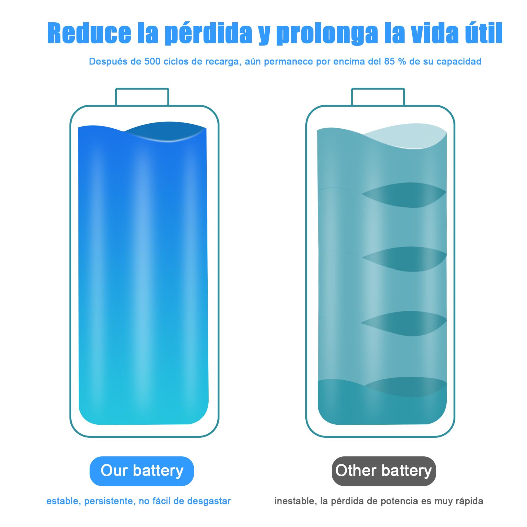 4310mAh HAC-003 Batería para Nintendo Switch Consola con Accesorios | Batería de Repuesto, lithium Recargable hac-001 Alta Capacidad, con Kit de Herramientas de Reparación