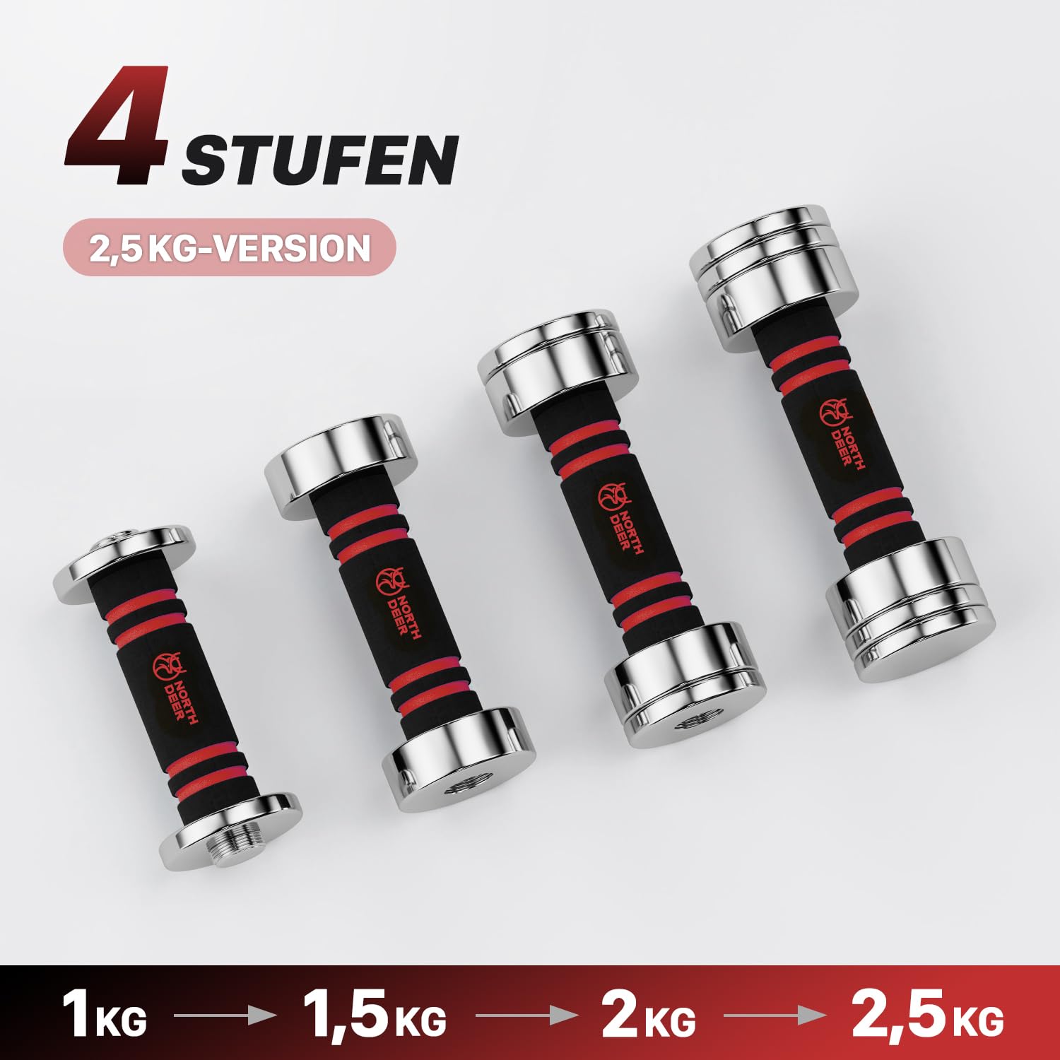 Northdeer Stahl Kurzhanteln - Ultrakompakte Einstellbare Hanteln 2,5kg 5kg 7,5kg 10kg 15kg 25kg mit Schaumstoff-Griff - Innovative Stahlhantel für Zuhause