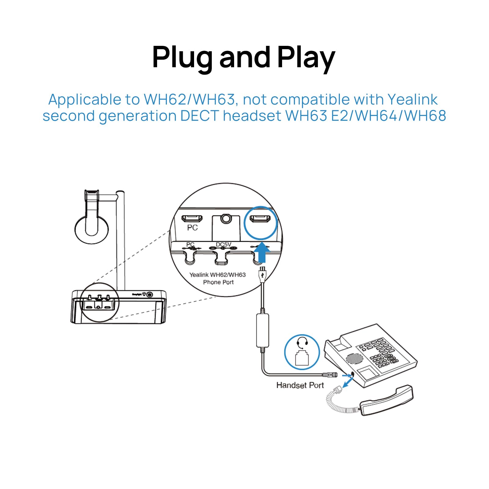 Adaptador de auriculares inalámbricos EHS35 para teléfonos IP serie T3X, conectar a auriculares DECT WH62/WH63, cable RJ9 a USB, no a WH63 E2 3