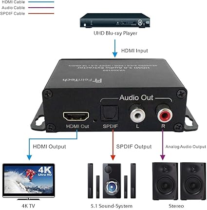 Hdmi sound system Clearance