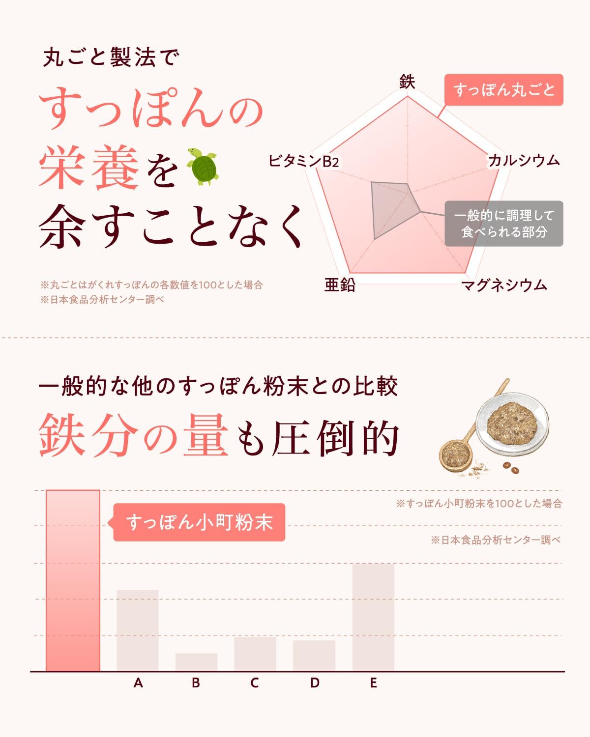 ていねい通販 すっぽん小町 サプリ 1ヶ月分 62粒