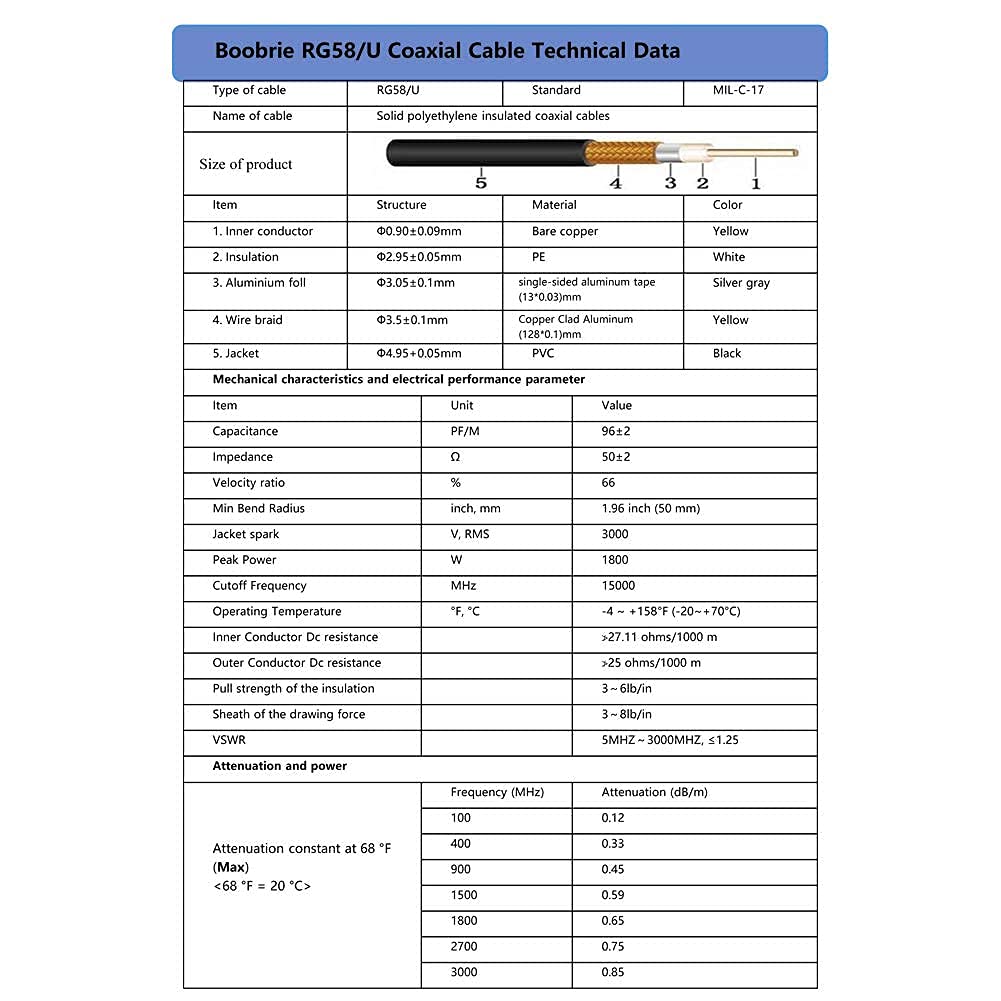Câble d'antenne WiFi SMA mâle vers SMA femelle RG58/U,Câble coaxial 50 ohms,Câble d'extension SMA à faible perte,Câble d'extension 3G 4G LTE,Antenne WiFi sans fil LAN (pas pour téléviseur)