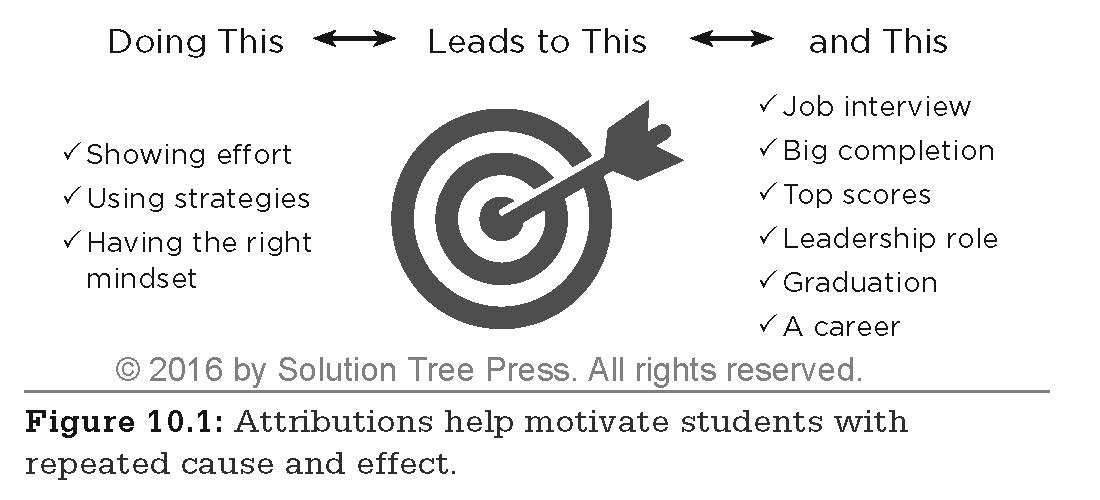 Poor Students, Rich Teaching: Mindsets for Change - Image 5