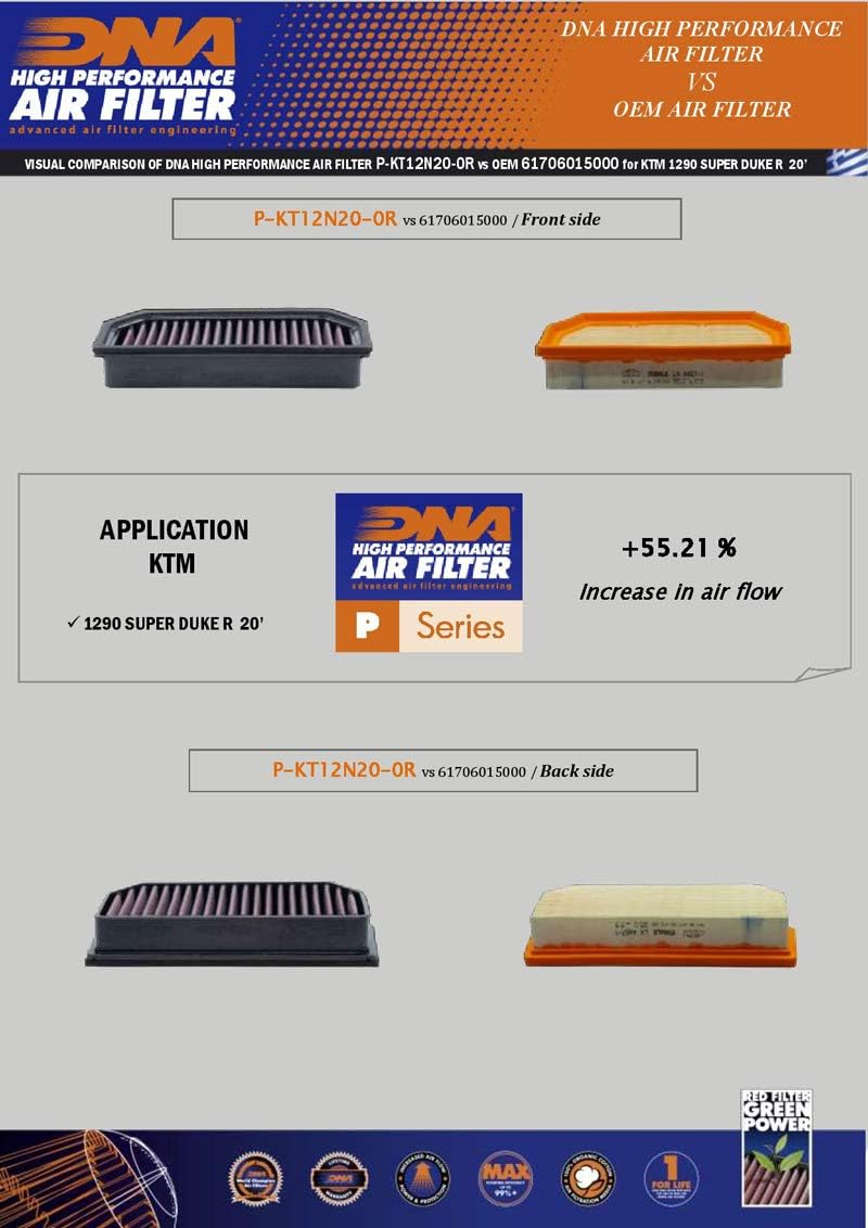 DNA High Performance Air Filter Compatible for KTM 1290 Superduke R (20-23) PN: P-KT12N20-0R