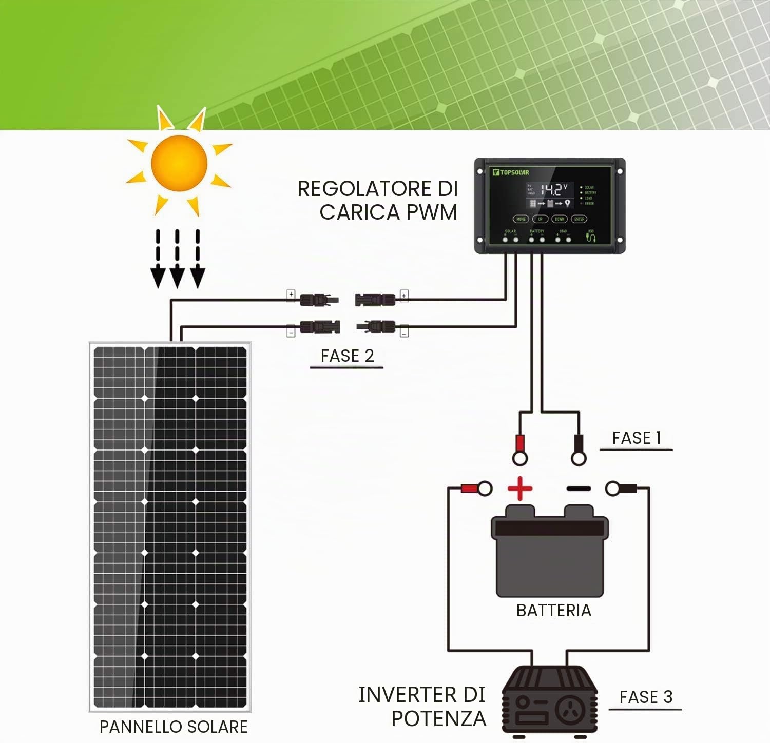 Topsolar Kit pannello solare 100 Watt 12 Volt monocristallino Off Grid System per case camper barca + 30A 12V/24V LCD PWM regolatore di carica solare + cavi solari da 4,9 m con connettore + staffe a Z