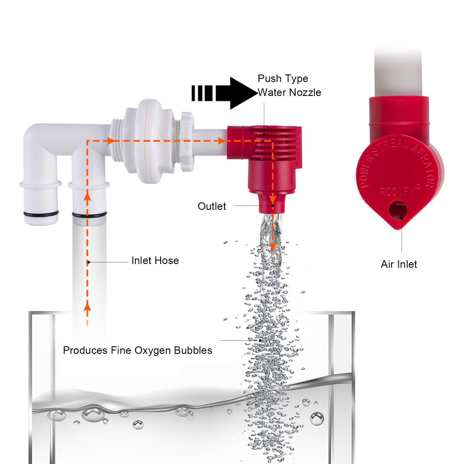 Aérateur de Pompe à Recirculation, Kit D'aération de Vivier Haute Performance, Convient à Un Montage de 1-1/16 Pouces, Parfait pour Les Pêcheurs et Les Plaisanciers, 5 Pièces