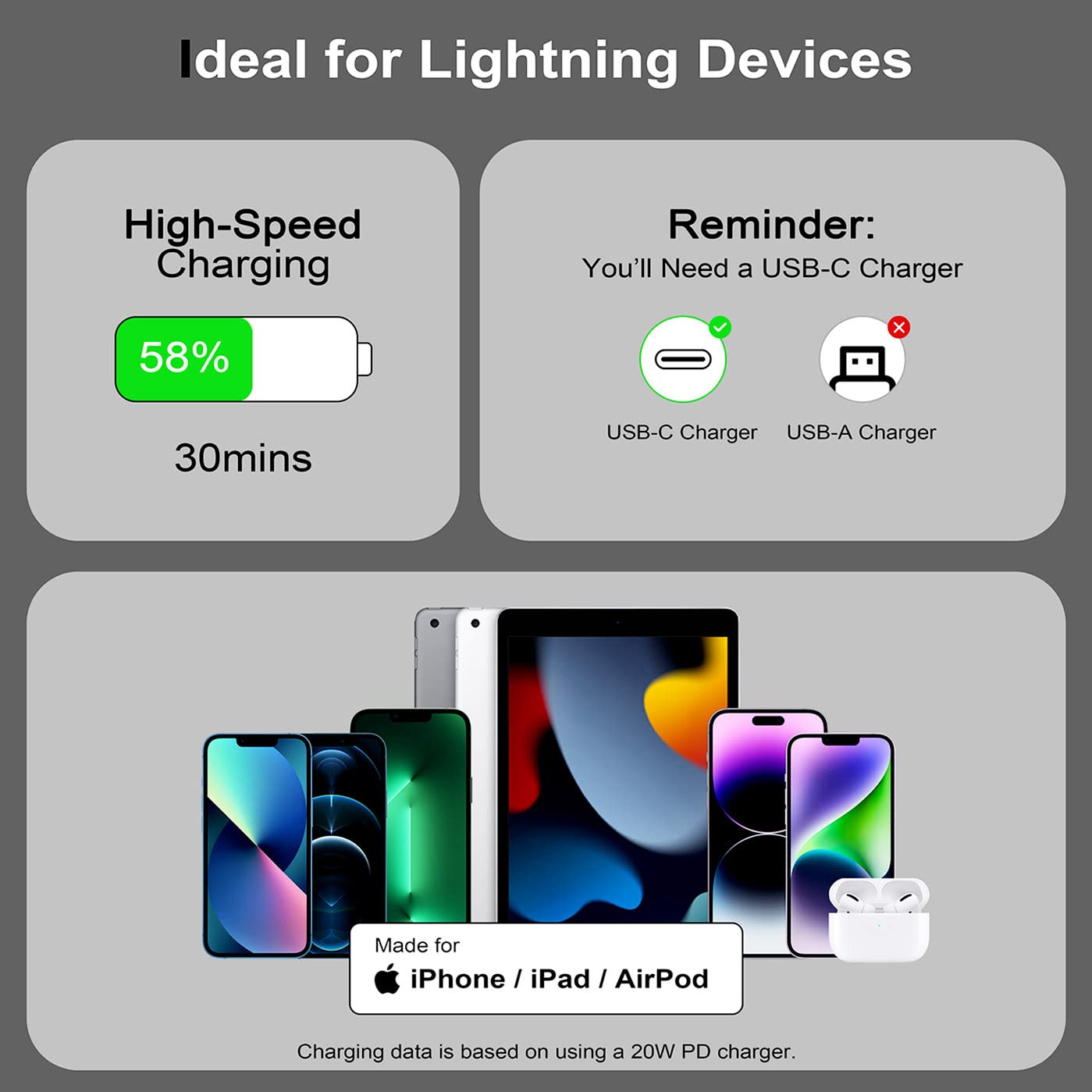 Cable USB C a Lightning [2 unidades de 4 pies] Cargador retráctil para iPhone de carga rápida tipo C a Lightning Cable de carga MFi certificado para iPhone 14 13 12 11 Pro Max Mini XS XR X 8 7 6s 6 3