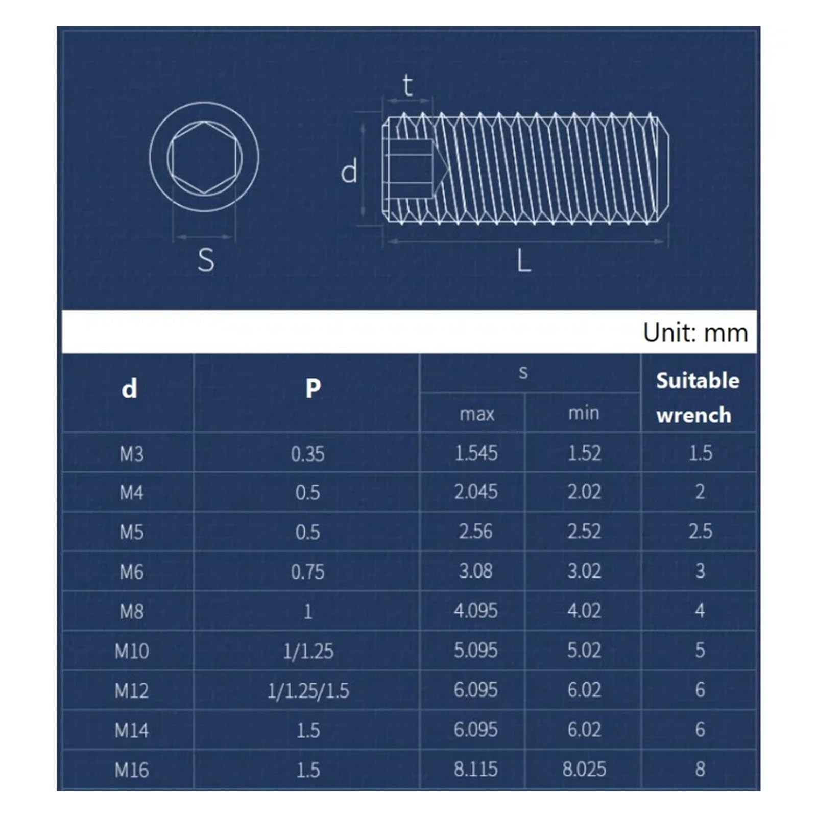 10-20 Sztuk DIN913 304 Gwint Ze Stali Nierdzewnej Wkręty Dociskowe Płaski Punkt Zestaw Gniazd Sześciokątnych Bezgłowy M8-M12 Fine(30mm,(10pcs) M10x1.0mm)