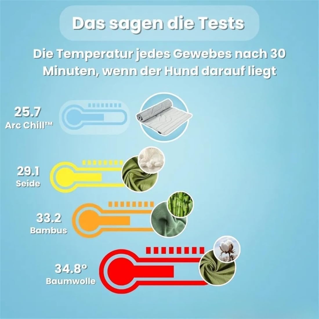 Pfotenchill Kühlmatte - Die Innovative Kühlmatte für Hunde, S/M/L/XL Pfoten chill kühlmatte Hund Selbstkühlend, Sommer Kühldecke hundematte für Zuhause Unterweg oder im Auto (Grau,91*58cm)