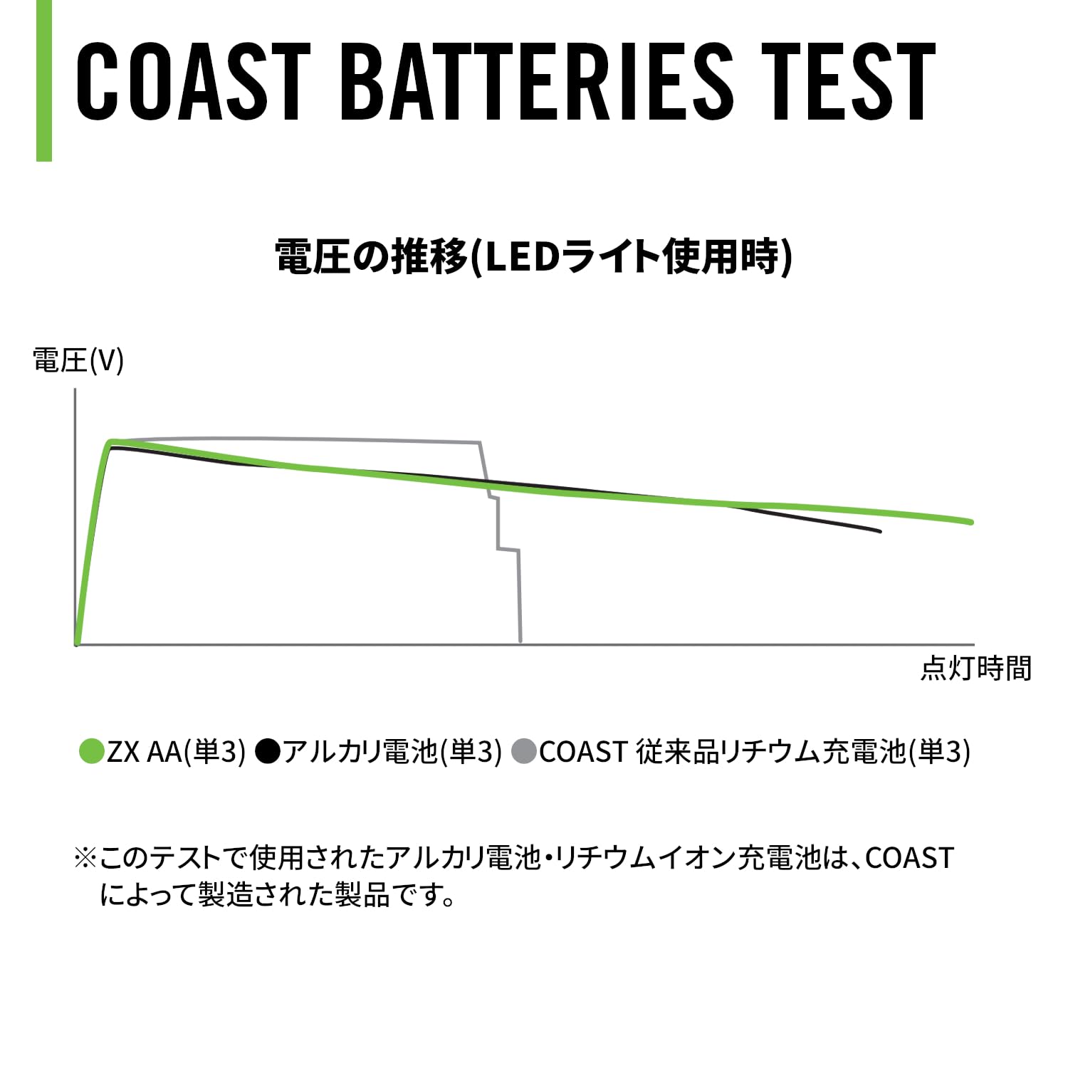 Amazon.co.jp: COAST ZXAA ZITHION-X AA Rechargeable Battery, Set of