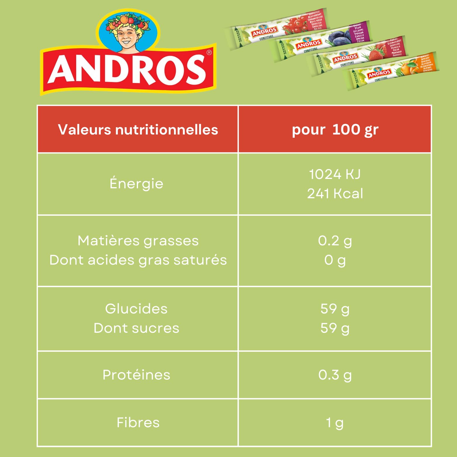 ANDROS | 100 sticks individuels de confiture 20g | 4 parfums pour varier les plaisirs : fraise, prune, groseille, abricot