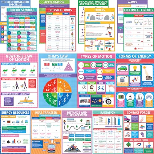Image of 17 Laminated Physics Posters, Forces, Electrical Circuits, Forms of Energy, Acceleration, Educational Science Charts For Middle & High School, Learning Tool For Classroom, Bulletin Board, Room, 11 inchx16 inch