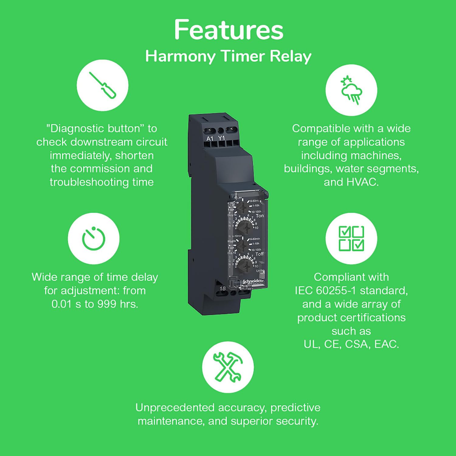 Schneider Electric RENF22R2MMW - Tempo nfc multifunc. 2co 24-240v acdc