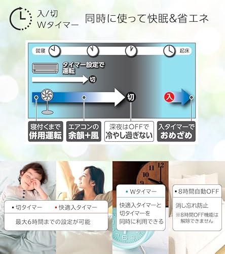 YUASA PRIMUS リビング扇風機 YT-3240GR(W) の商品画像 4
