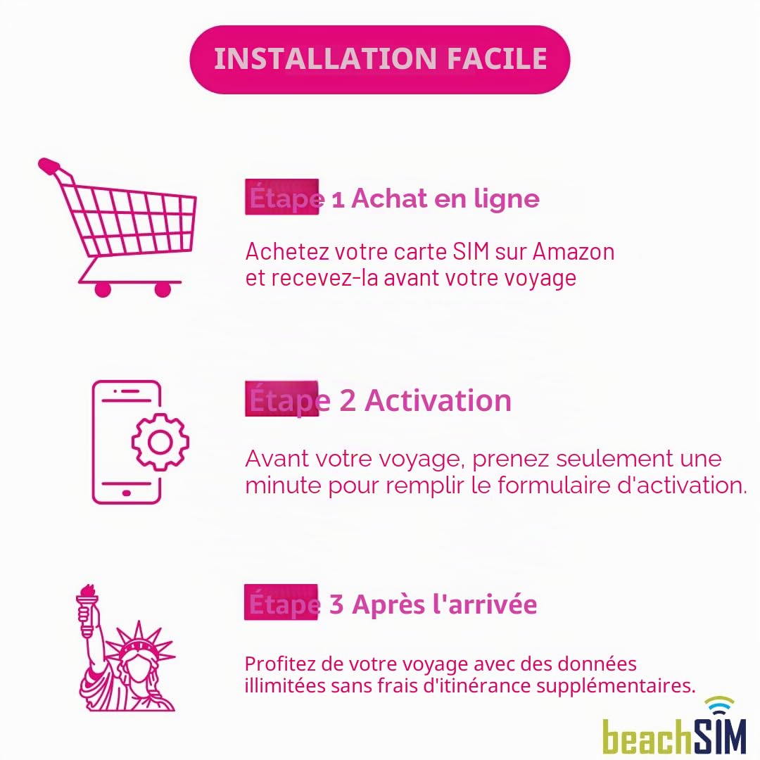 T-Mobile USA SIM Données illimitées 5 Go Canada/Mexique & Appels & SMS (États-Unis & Canada & Mexique - 30 Jours)