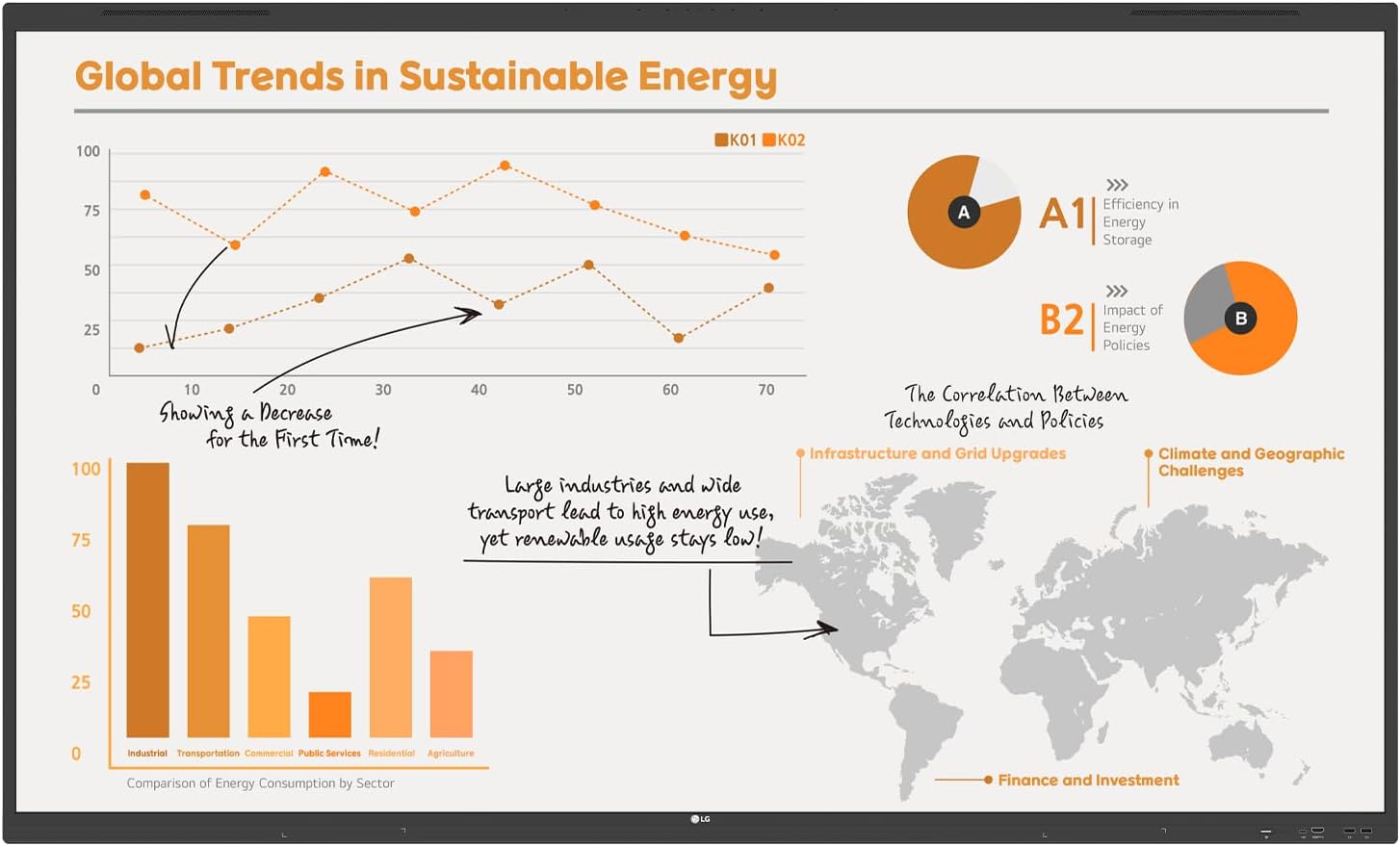 LG Electronics - 86TR3BQ-B 86 Multi Touch TR3BQ CreateBoard Core - 86-16:9 Aspect Ratio - 3840 x 2160 - Direct