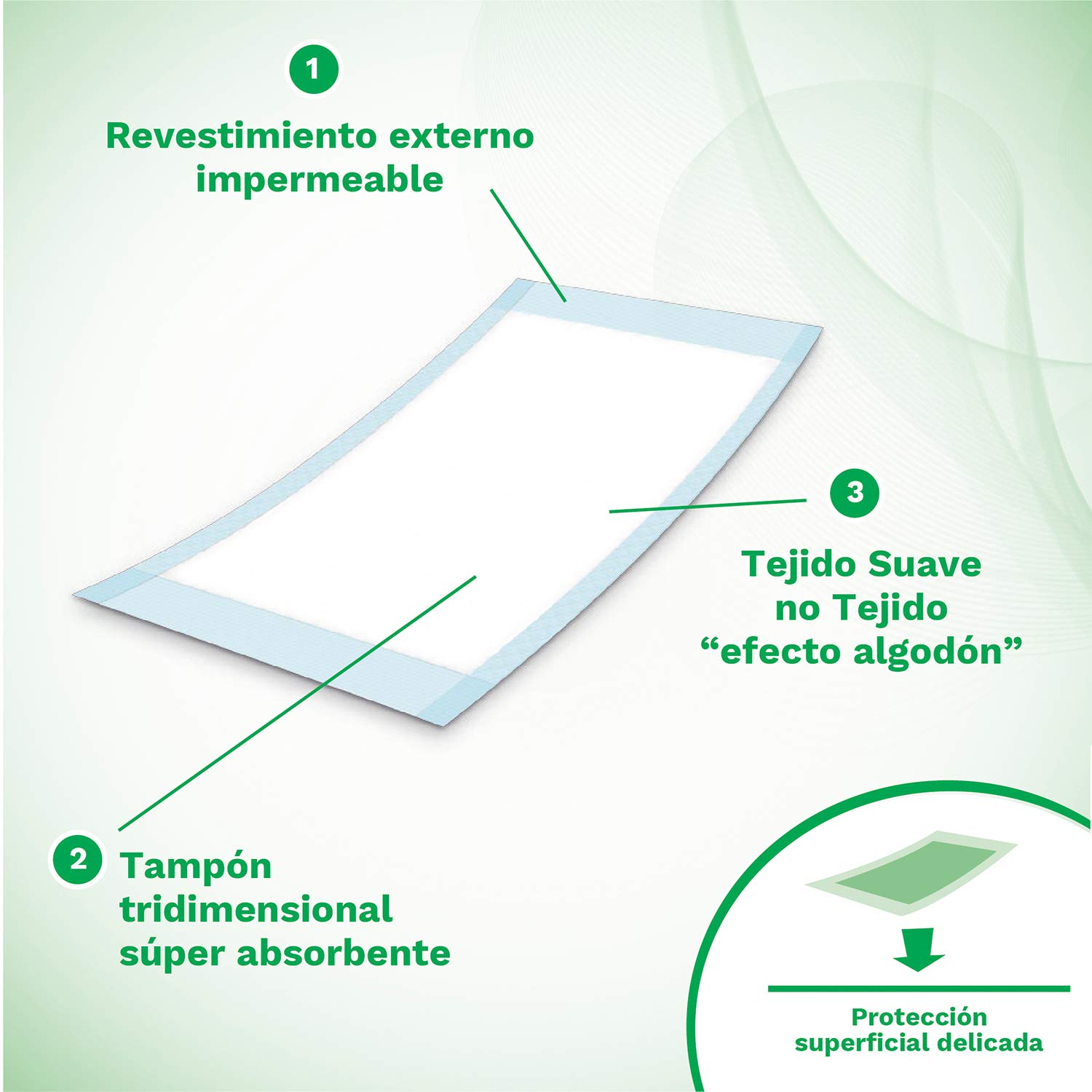 Absorbeo Empapador Extra Protección, Efecto Súper Seco, Protección Total, Hipoalergénico, Totalmente Transpirable, Tamaño 60 X 90 cm, 30 Protecciones