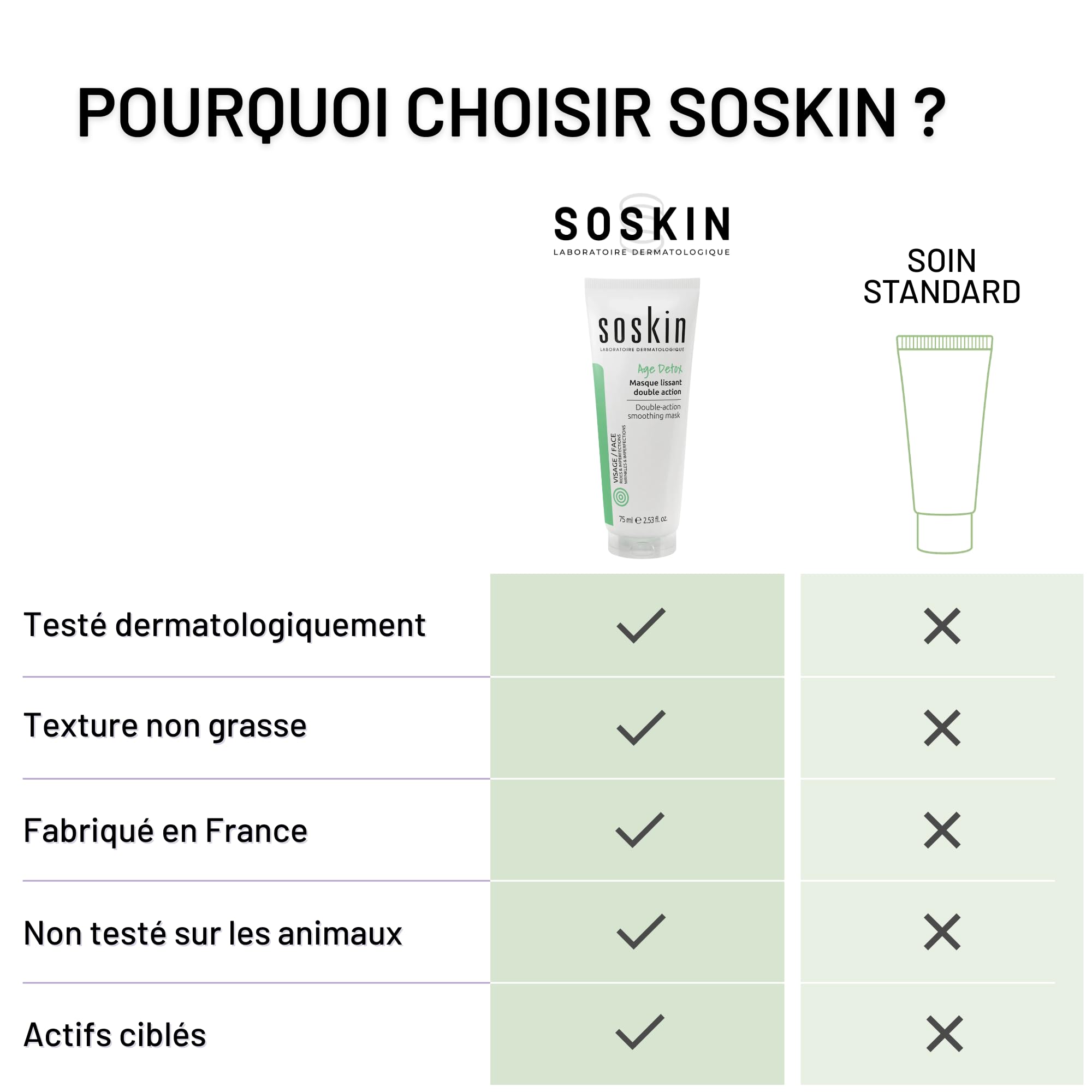 Soskin - Maschera viso levigante a doppia azione e scrub esfoliante - Raffina i pori e uniforma il tono della pelle - Aiuta a ridurre le imperfezioni e levigare la texture della pelle ruvida - 75 ml