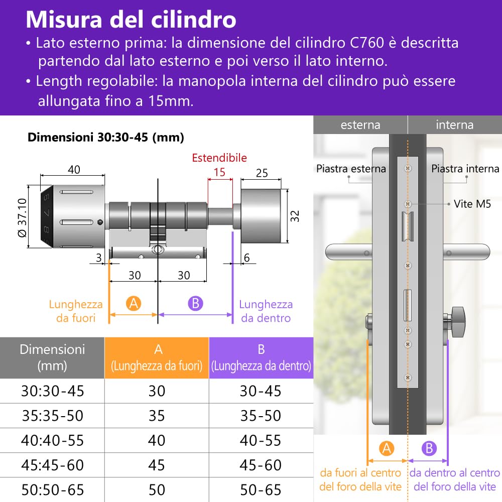 Cilindro smart europeo WAFERLOCK C760, IP68 impermeabile, resistente al fuoco, app, RFID/PIN, anti-trapano, 35/35–50 mm (70–85 mm), finitura nichel, EN15684