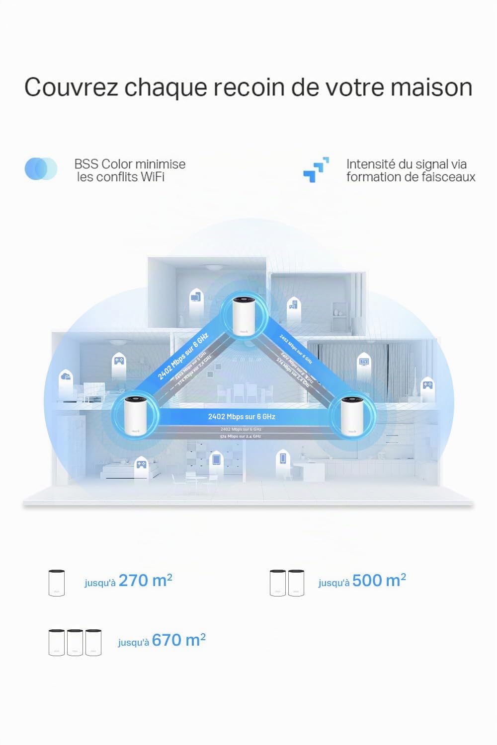 TP-Link Deco WiFi 6E Mesh AXE5400Mbps Tri-bande Deco XE75 Pro(3-pack), Couverture de 670㎡, WPA3, 1 port 2.5G, 2 ports Gigabit, idéal pour grandes maisons, Profitez au maximum de votre abonnement Fibre