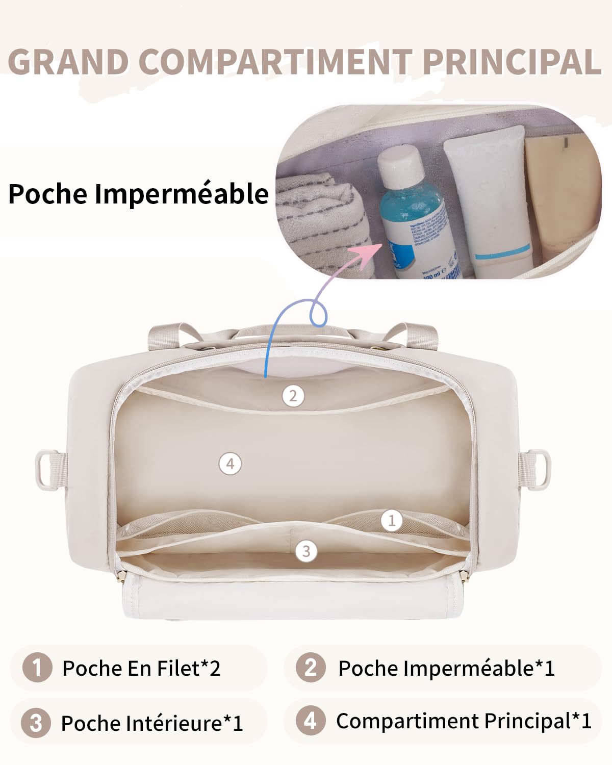 WANDF Sac de Voyage pour Femme - Bagage Cabine 45x36x20 cm pour Easyjet, Sac de Sport Weekender avec Compartiment à Chaussures & Poche Humide, Sac Duffle pour Femme et Homme (Beige)