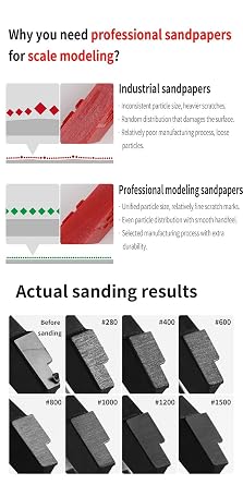 120 Pcs Self-Adhesive Sanding Paper Set, 6 Pcs Sanding Pad in Storage Box (Grit 400,600,800,1000,1200,1500)