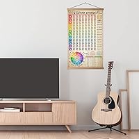 Vista 6 de HYUOEP Póster de tabla de acordes de guitarra, póster de referencia de círculo de quintas ruedas, acordes de guitarra con guía, arte de pared