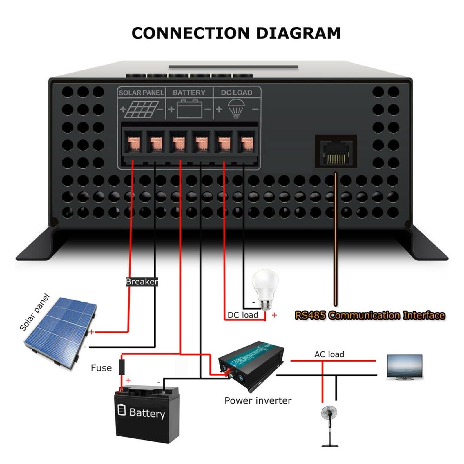 Kontroler ładowania słonecznego Regulator Ładowania Słonecznego MPPT 80A 12V/24V/48V Ładowarki Akumulatorów Generator Prądu Stałego Poza Siecią Instrukcja Obsługi Systemu Solarnego(24V)