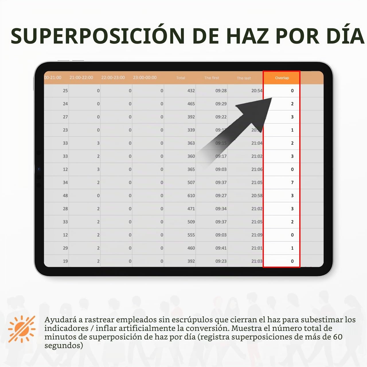 Contador de Personas Automático con Datos - Contador Digital, Estadísticas por Hora y Día, Sensor Infrarrojos Inalámbrico, Control de Aforo, Contador de Visitas, MicroSD, Blanco