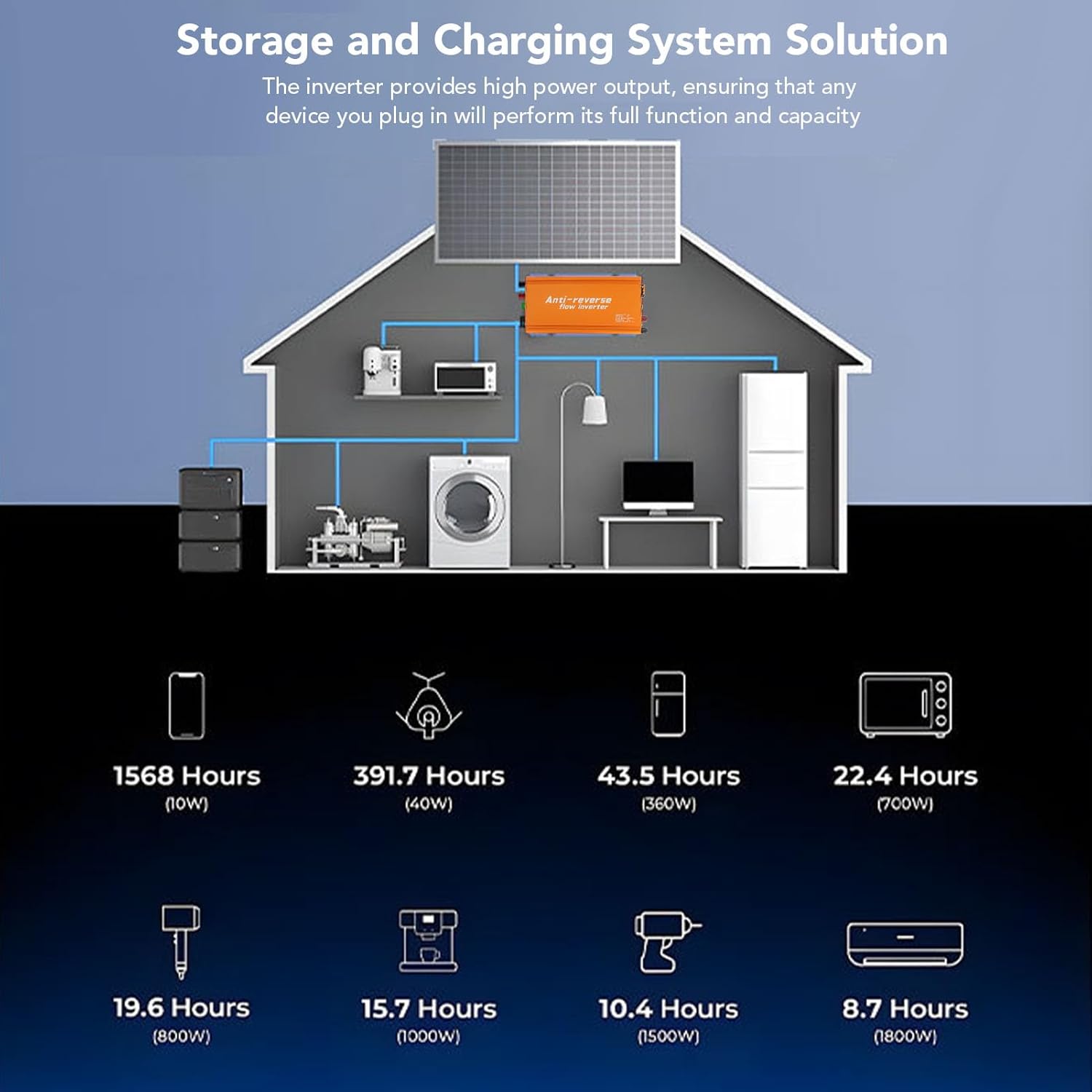 Eujgoov 1200W Grid Tie Inverter, Solar Power Inverter with MPPT, WiFi Monitoring, Anti Backflow for Home PV (120V)