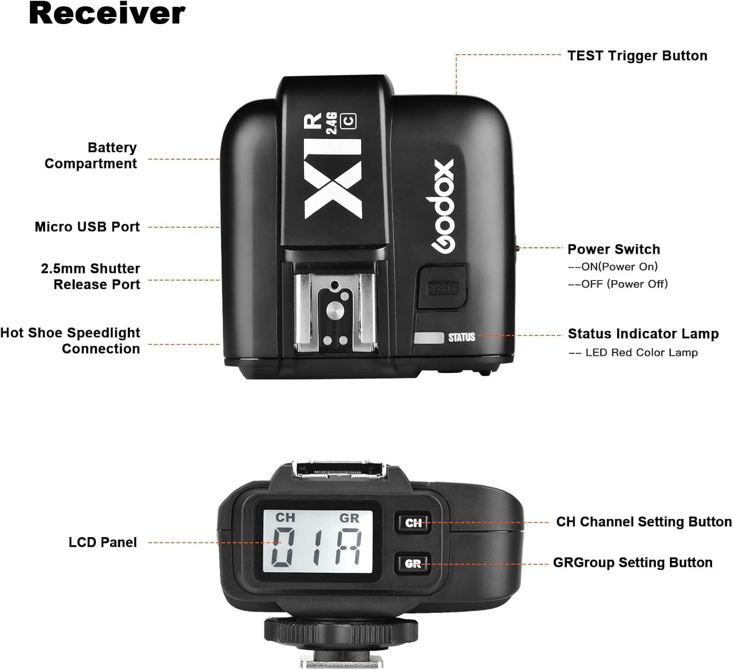 Godox X1R-C E-TTL 2.4G High Speed Sync Wireless Remote Flash Trigger Receiver Compatible for Canon Camera, 1/8000s, 5 Groups and 32 Channels,2.4G Wireless X System