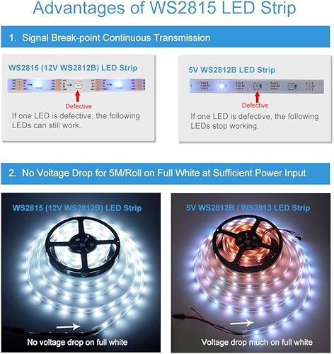 Vista 49 de ALITOVE WS2815 12V WS2812B Tira de luz LED RGB direccionable 16.4 ft 150 LED WS2813 12V programable de color de ensueño LED Pixel Tira de señal
